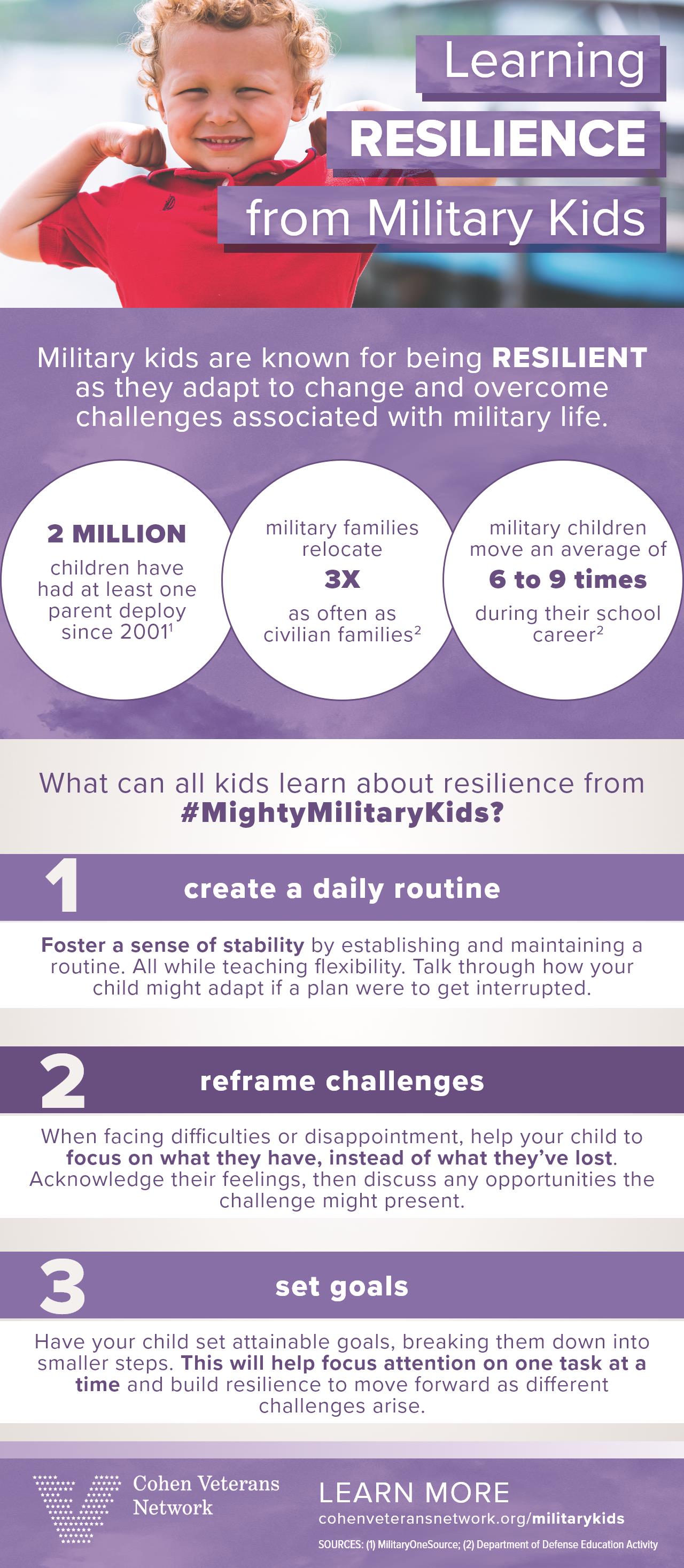 Learning Resilience from Military Kids