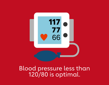 Be aware of blood pressure risks with over-the-counter pain relievers