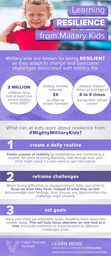 Learning Resilience from Military Kids