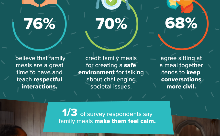 Family Meals Boost Mental Health for All Ages 