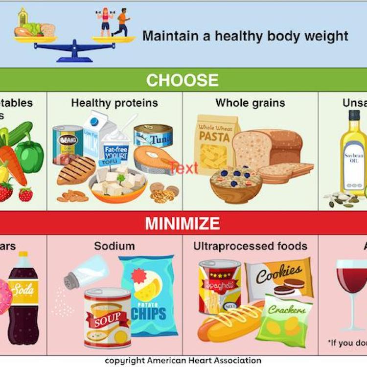 2026 Updated Dietary Guidance: 9 Heart-Healthy Steps for Better Eating