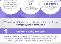 Learning Resilience from Military Kids