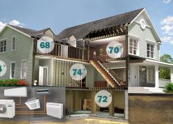 Keeping Cool and Energy-efficient Amid America’s “Extra Room Boom” This Summer 
