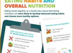 Family Meals Improve Child and Teen Nutrition